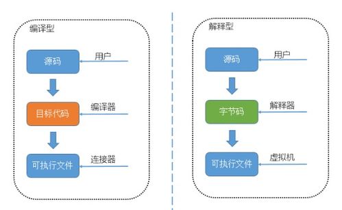 Python 面试题精选 数据结构与算法解析